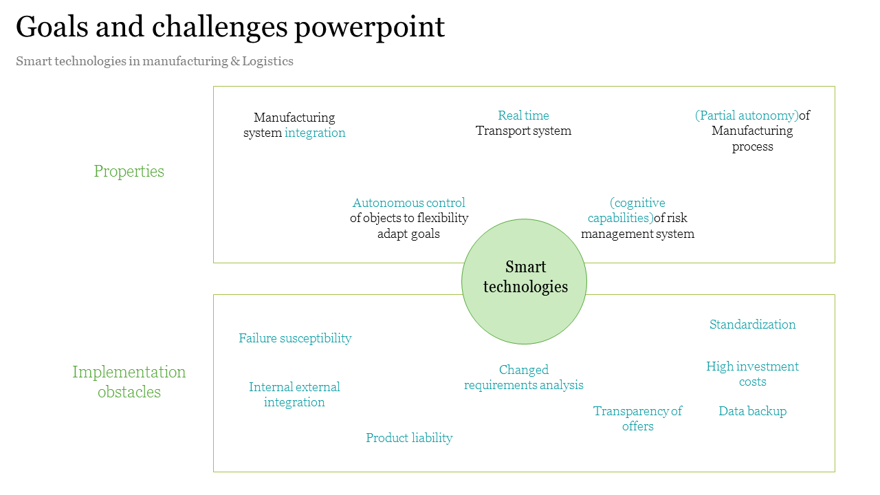 Goals and challenges powerpoint